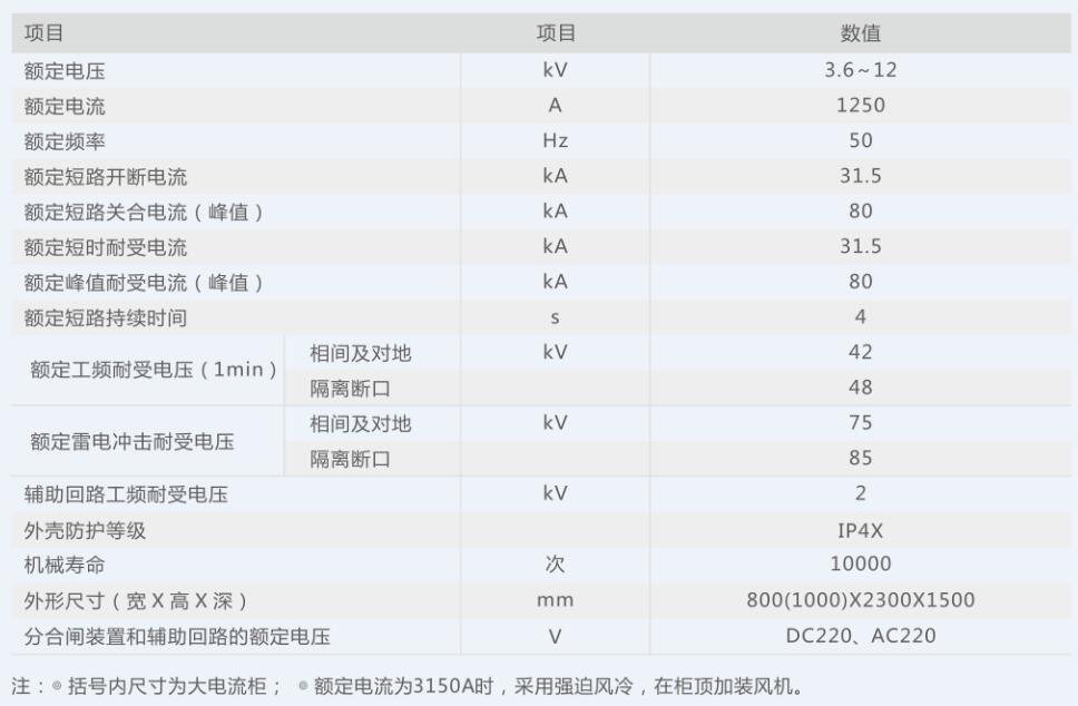 KYN28-12型鎧裝移開式交流金屬封閉開關(guān)設(shè)備